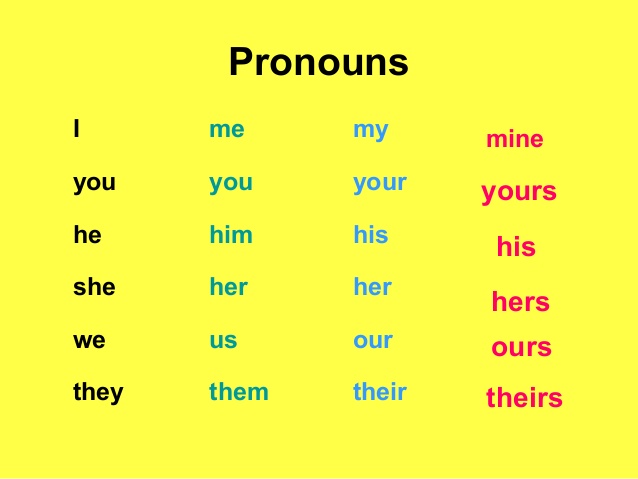 Pronouns Possessive Adjectives English Quizizz