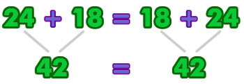 Propriedade Comutativa de Multiplicação - Série 1 - Questionário