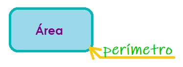 área y perímetro - Grado 1 - Quizizz