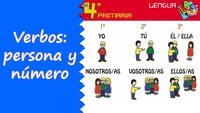 Verbos de acción - Grado 3 - Quizizz