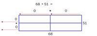 Multiplication and Partial Products - Class 4 - Quizizz