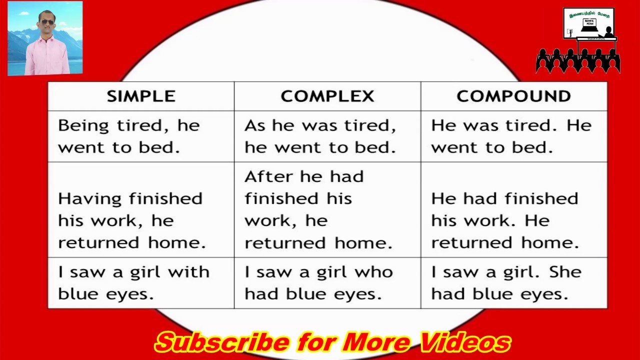 Simple Compound And Complex Sentences Quiz Worksheet