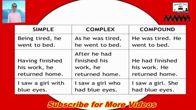 Simple Compound Complex And Compound Complex Sentences Quizizz