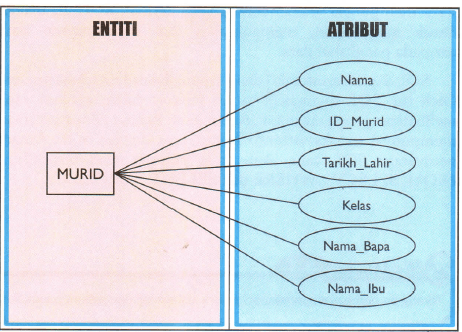 KUIZ ASK ENTITI DAN ATRIBUT