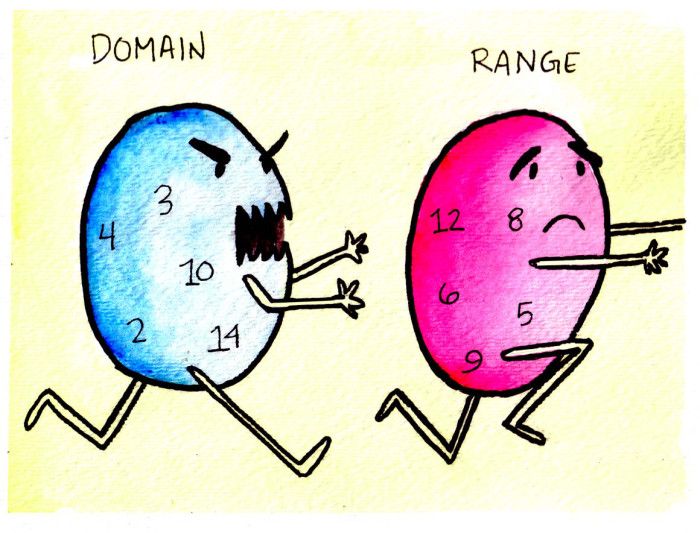 domain-and-range-1-4k-plays-quizizz