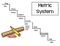 Mengonversi Satuan Metrik - Kelas 12 - Kuis