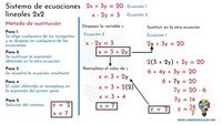 Ecuaciones de una variable - Grado 3 - Quizizz