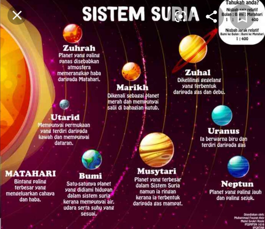 Nama Planet Dalam Sistem Suria - soakploaty