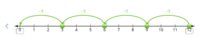 Slope of a Line - Year 3 - Quizizz