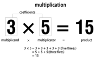 Commutative Property of Multiplication Flashcards - Quizizz