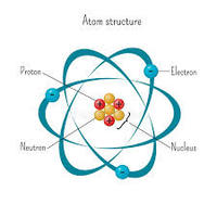 electronic structure of atoms Flashcards - Quizizz