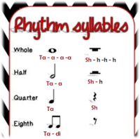 Rhythm - Year 6 - Quizizz