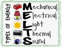 oscillations and mechanical waves - Year 5 - Quizizz