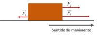 forças e leis do movimento de newtons - Série 9 - Questionário