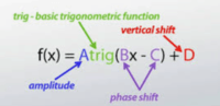 graph sine functions - Grade 9 - Quizizz