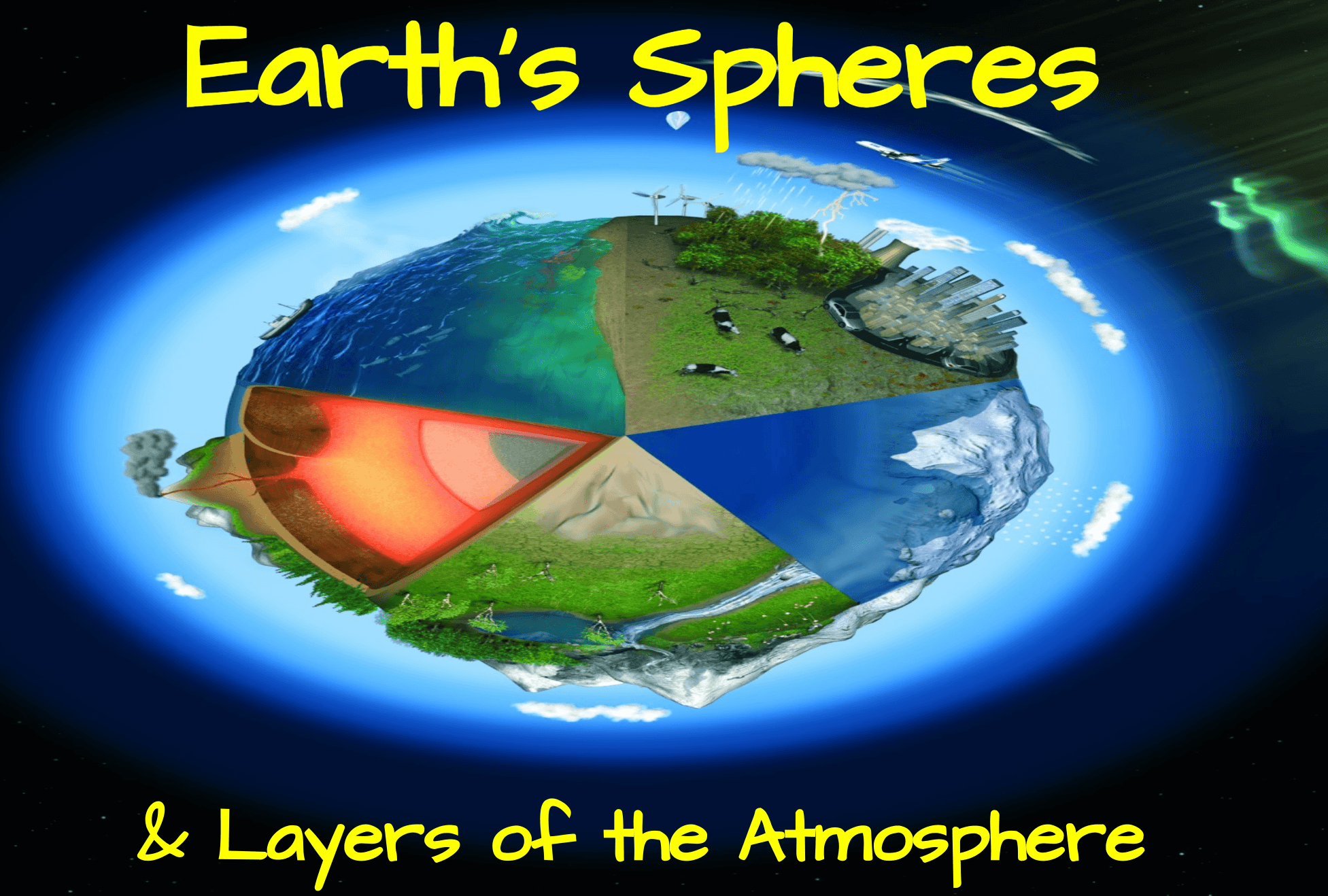 Earth's Spheres and Layers of the Atmosphere - Quizizz