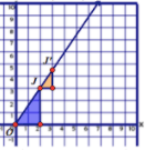 Dilations - Class 9 - Quizizz