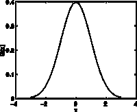 normal distribution - Grade 10 - Quizizz