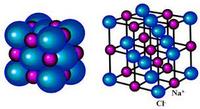 Polyatomic Ions - Grade 7 - Quizizz