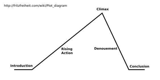 plot-quizizz