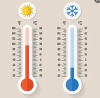 transferência de calor e equilíbrio térmico - Série 7 - Questionário