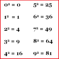 Sistem Persamaan dan Kuadrat - Kelas 8 - Kuis