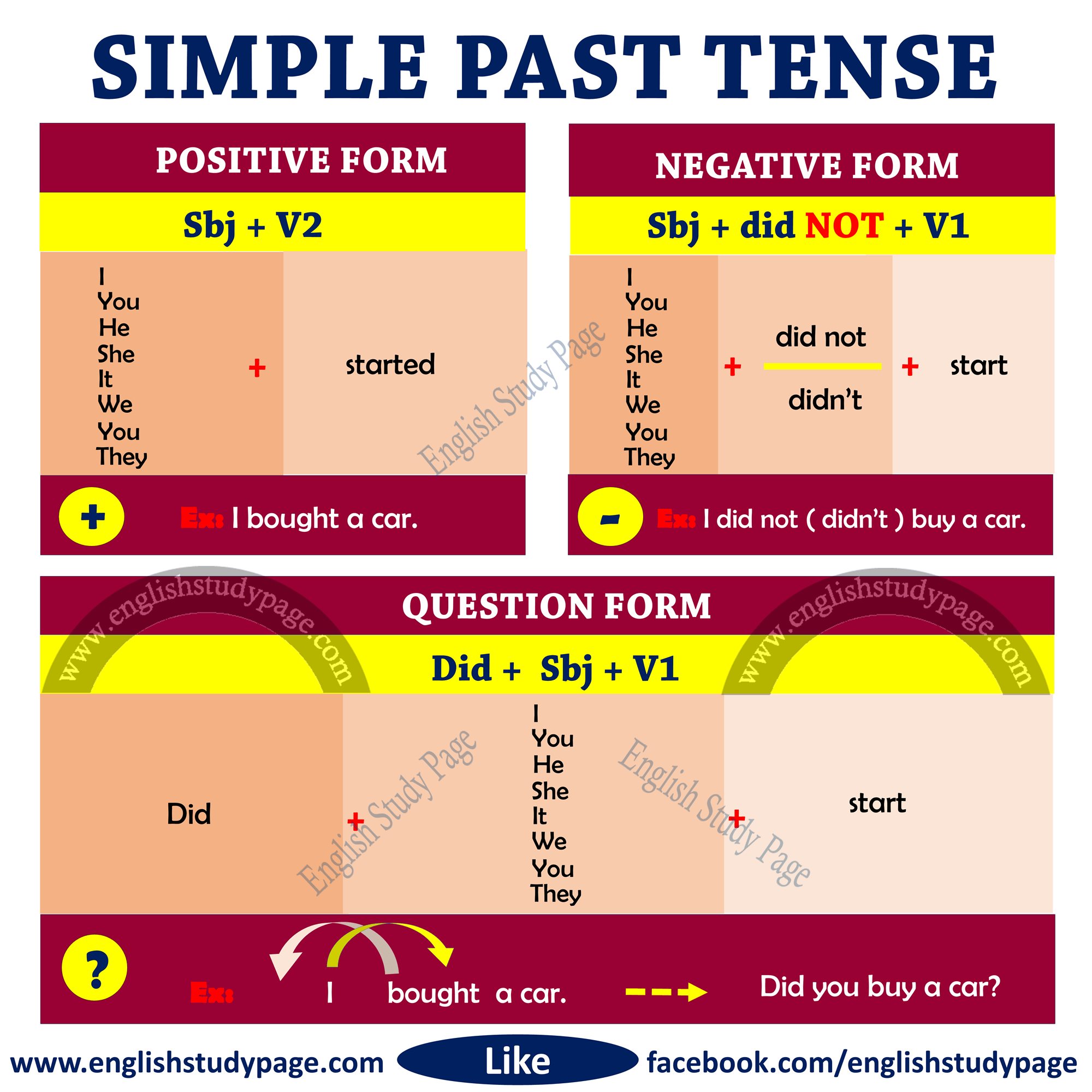 past-simple-and-past-continous-english-quiz-quizizz