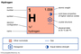 Periodic Table of Elements