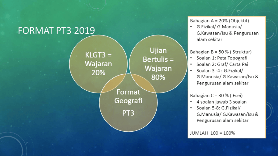 Bengkel Teknik Menjawab Soalan Geografi PT3 - Quizizz