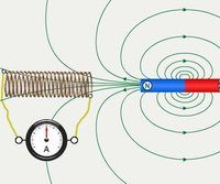 ondas electromagnéticas e interferencias - Grado 6 - Quizizz