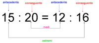 Algebra - Klasa 2 - Quiz