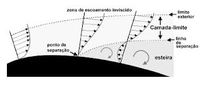 transferência de calor e equilíbrio térmico - Série 8 - Questionário