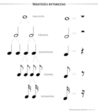 Fortepian - Klasa 5 - Quiz