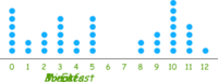 Scatter Plots - Year 4 - Quizizz