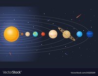 Solar System - Year 3 - Quizizz