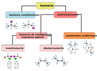 óptica geométrica - Série 11 - Questionário