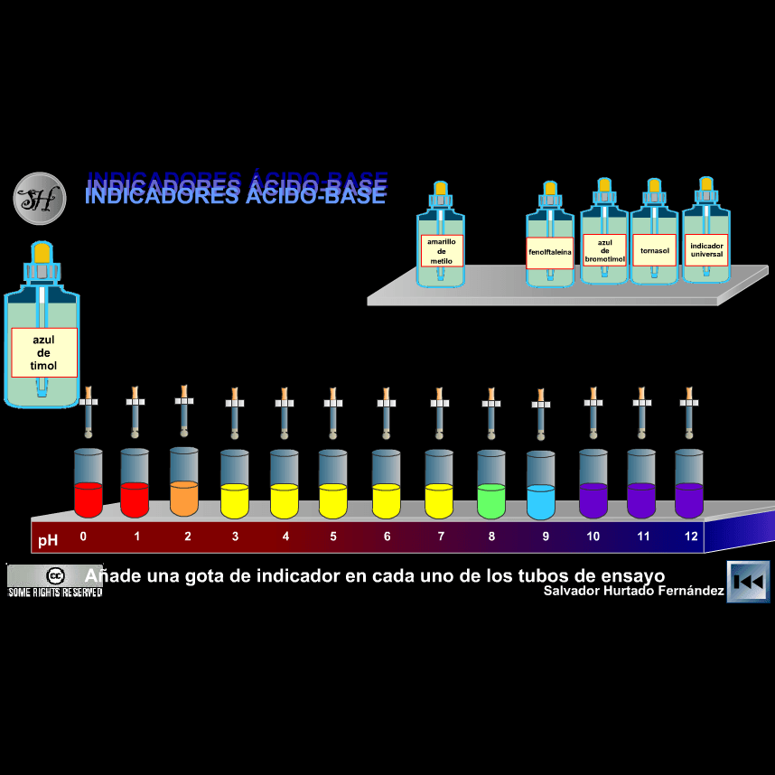 reações ácido-base - Série 1 - Questionário