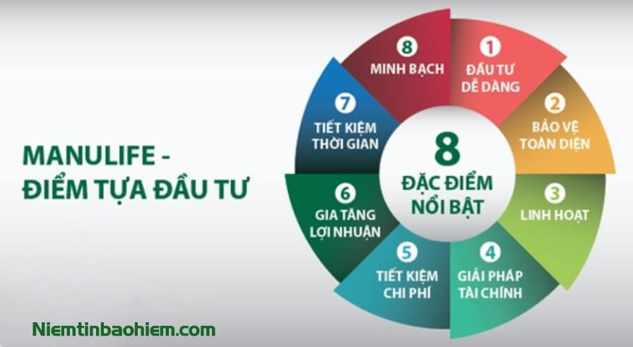 8 Quyền Lợi Bảo Hiểm Liên Kết Đơn Vị Manulife