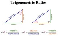 trigonometric equations - Class 8 - Quizizz