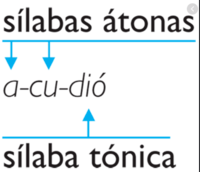 Mezclando sílabas - Grado 3 - Quizizz