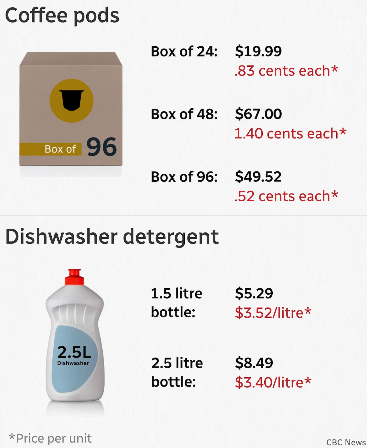 costs and benefits - Year 9 - Quizizz