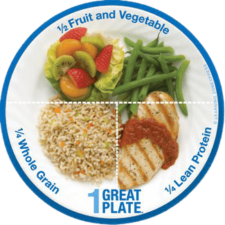 Malaysian Healthy plate | English - Quizizz