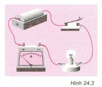 điện trường và điện thế - Lớp 7 - Quizizz