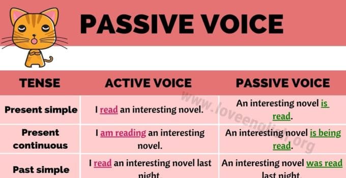 Active and Passive Voice - Class 5 - Quizizz