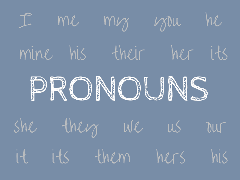 Intensive Pronouns - Class 5 - Quizizz
