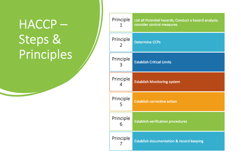 Food Safety, Culture, HACCP & Defence - Quizizz