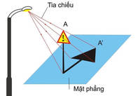 Thứ tự hoạt động - Lớp 12 - Quizizz