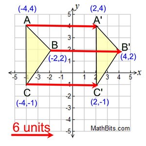 Translation Quiz | Graphs - Quizizz