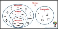 Enteros y números racionales - Grado 7 - Quizizz