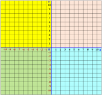 Integers, Coordinate Plane, & Absolute Value